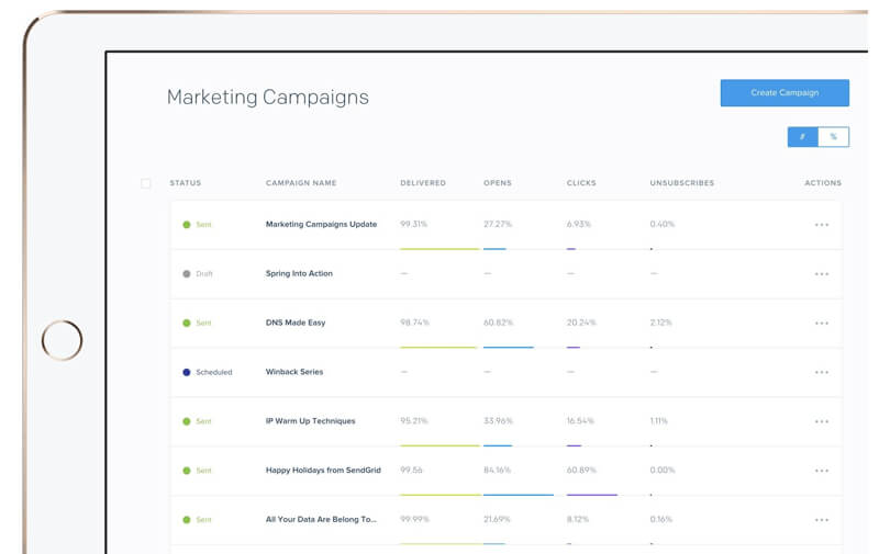 SendGrid - Email Marketing