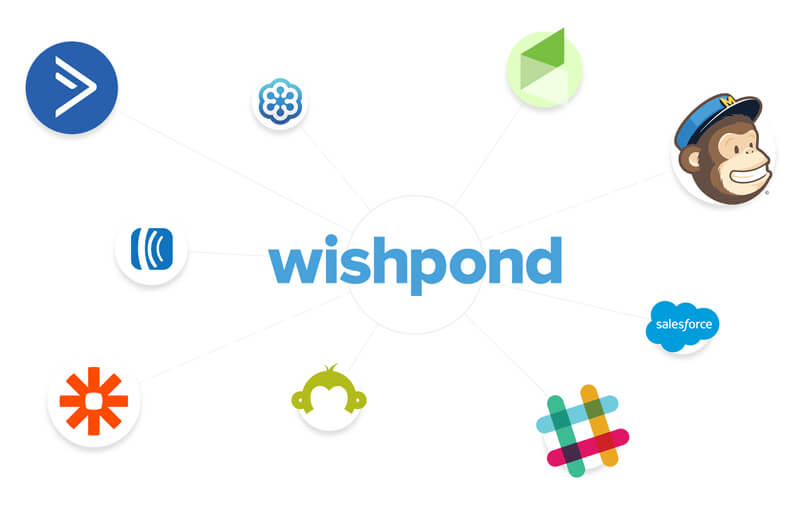 Wishpond - Integrations
