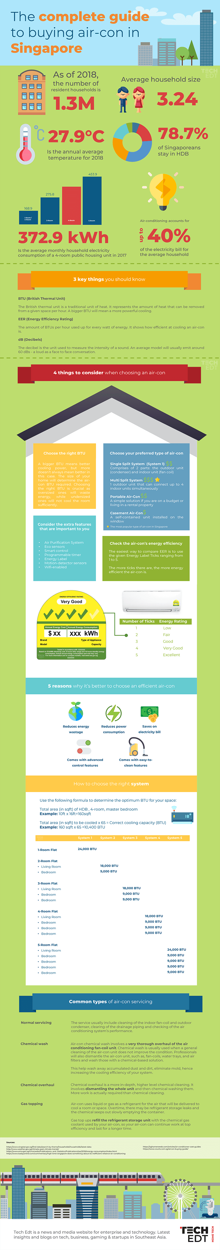 The complete guide to buying air-con in Singapore
