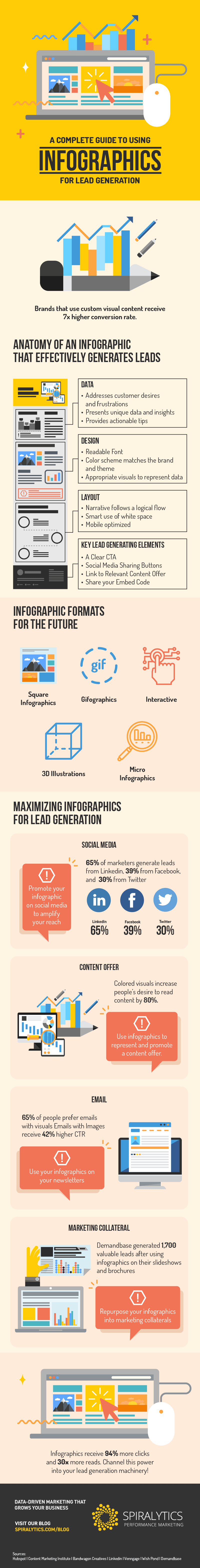 A complete guide to using infographics for your lead generation - Infographic