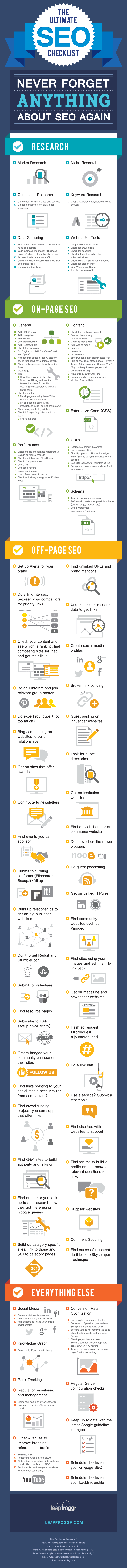 The ultimate SEO checklist 65 steps to achieving higher Google rankings - Infographic