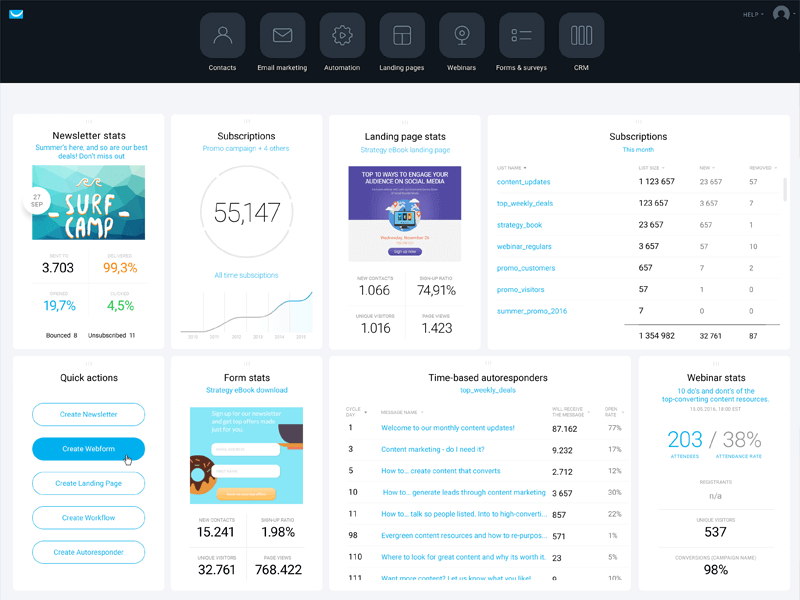 28 growth hacking tools to accelerate growth in 2020 - GetResponse
