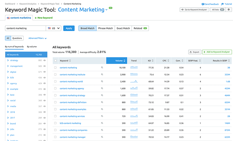 28 growth hacking tools to accelerate growth in 2020 - SEMrush