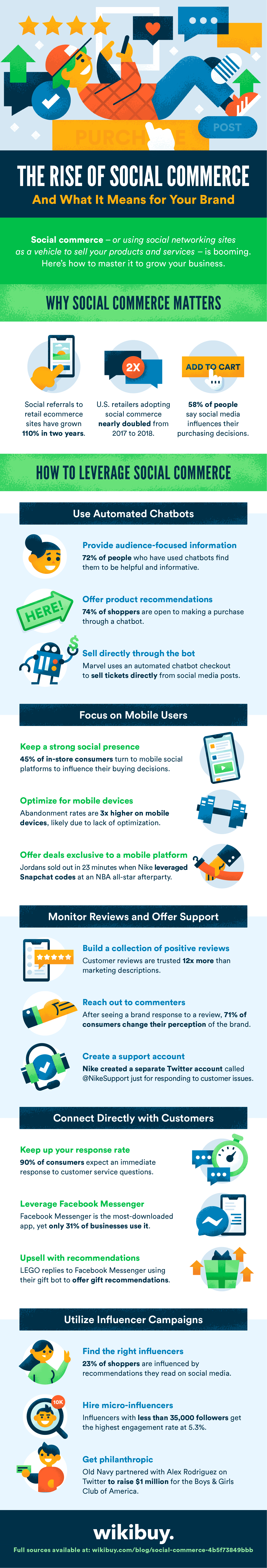 The rise of social commerce and what it means for your brand - Infographic