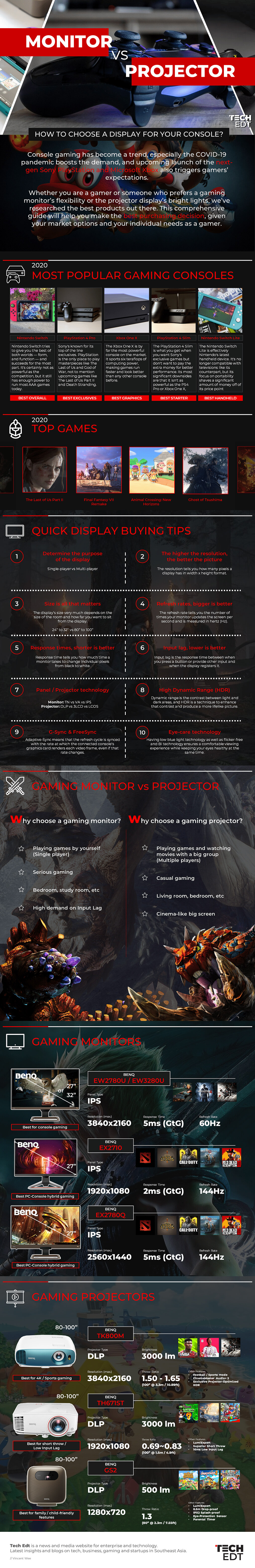 BenQ console gaming guide v1.4