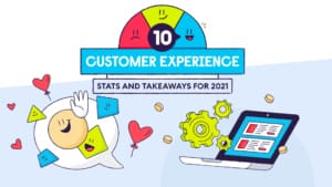 What 2020 taught us about customer experience (CX) What 2020 taught us about customer experience (CX)