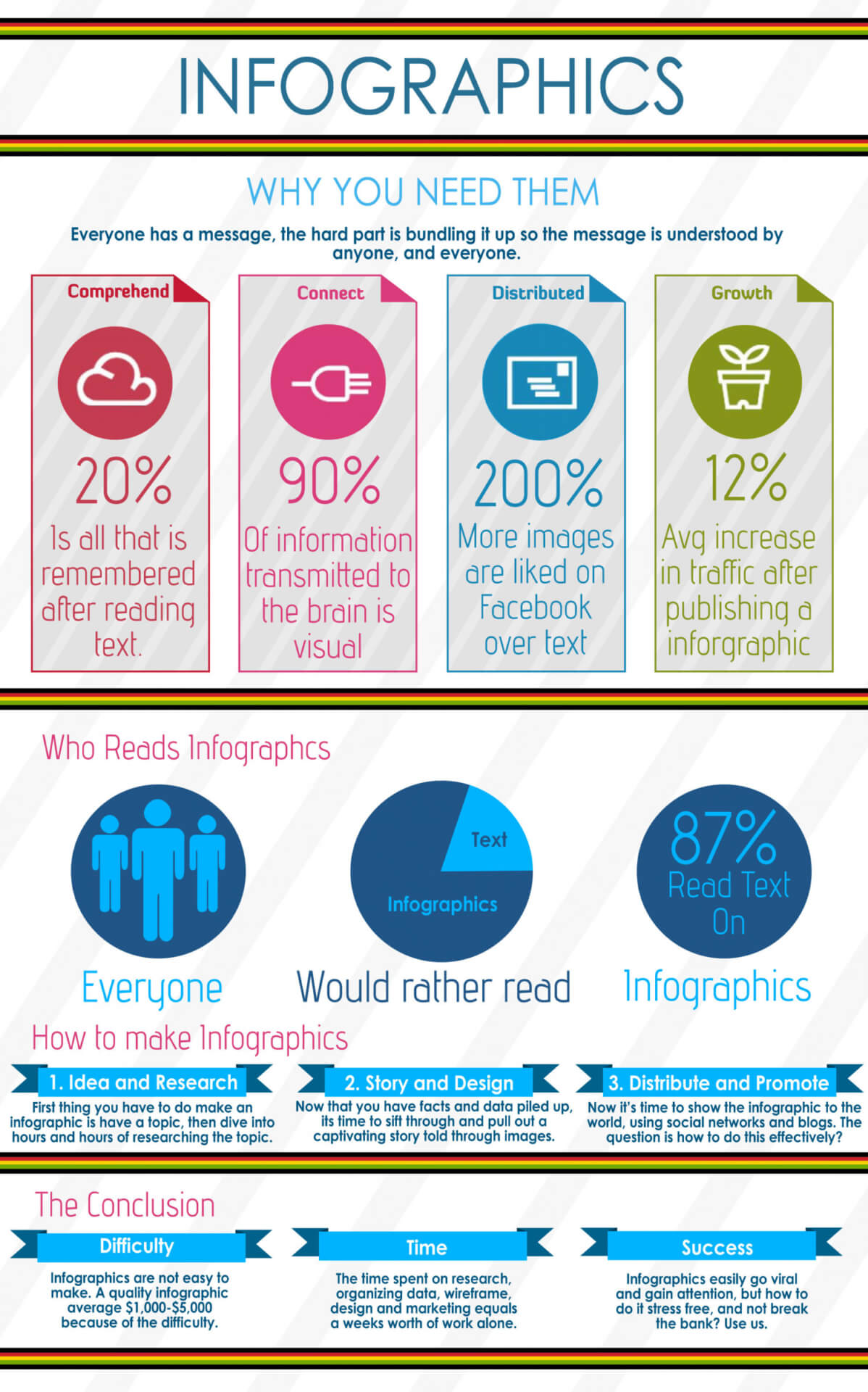 Five reasons why you should invest in infographics - 2