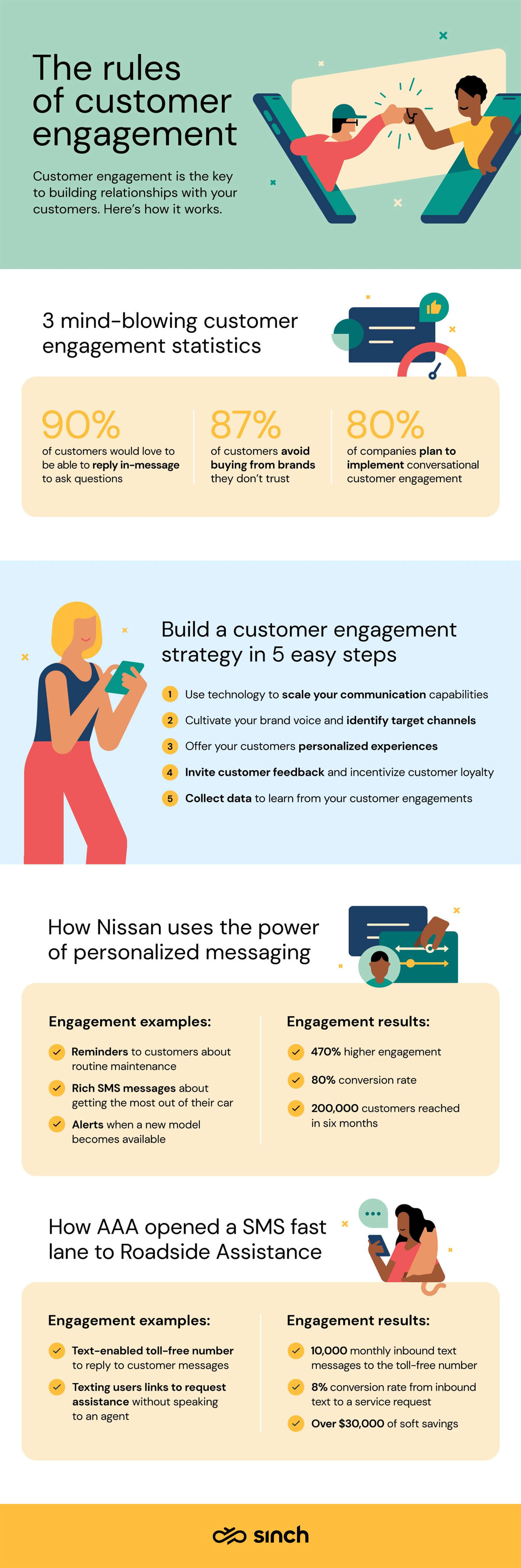 How to engage today’s customers & key metrics to track - Infographic