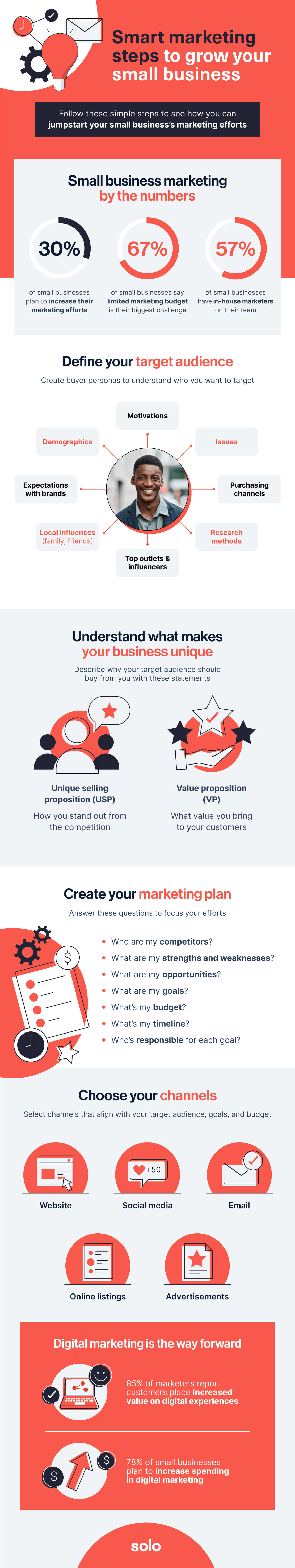 The small business marketing guide - Infographic