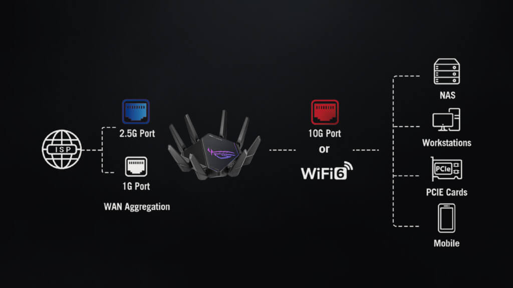 ASUS ROG Rapture GT-AX11000 Pro gaming router The ultimate solution for uninterrupted gaming - 12