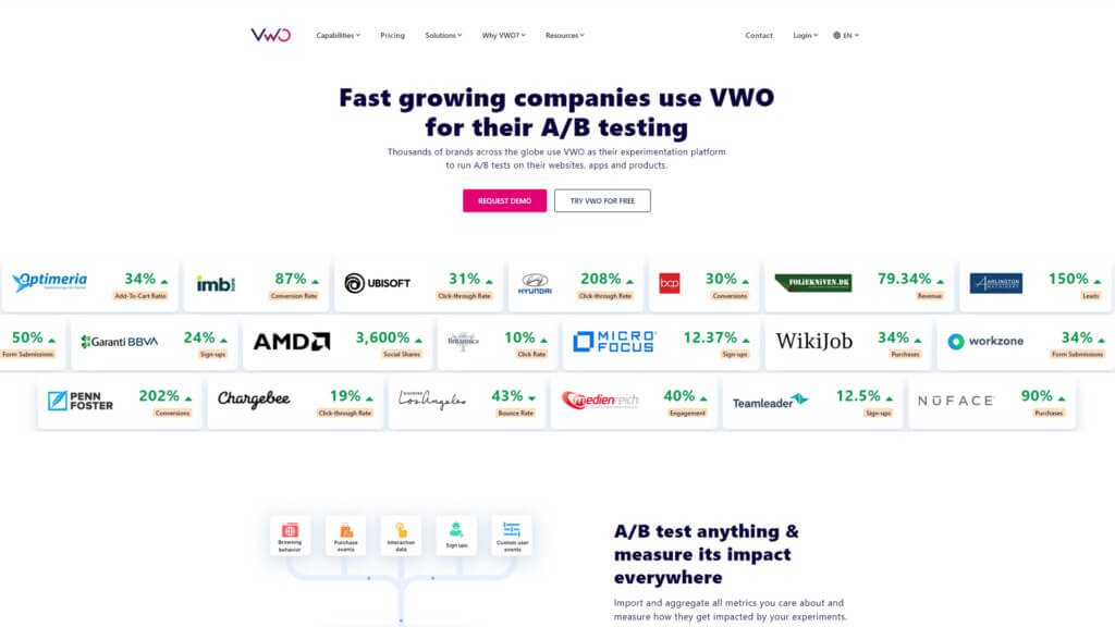 10 of the best AB testing tools for 2023 - 4