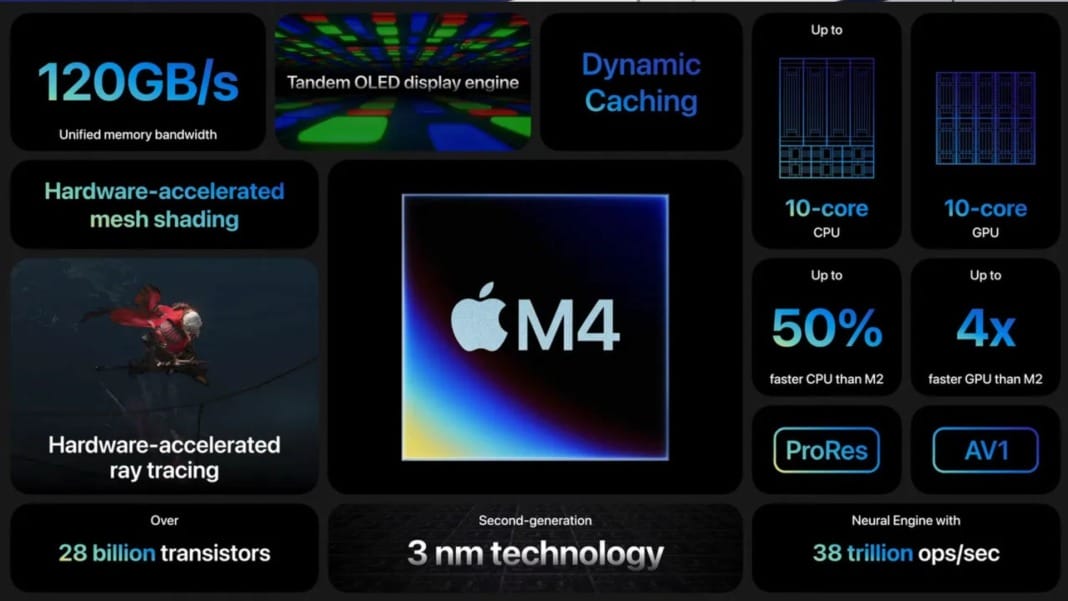 Apple discusses M4 upgrade for Apple Intelligence servers