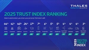 Trust in digital services drops as privacy concerns drive consumers away Trust in digital services drops as privacy concerns drive consumers away