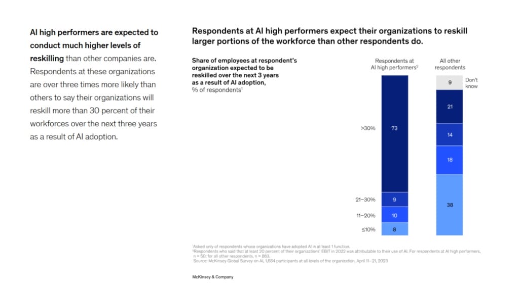 Building future-ready B2B teams through AI innovation - 3