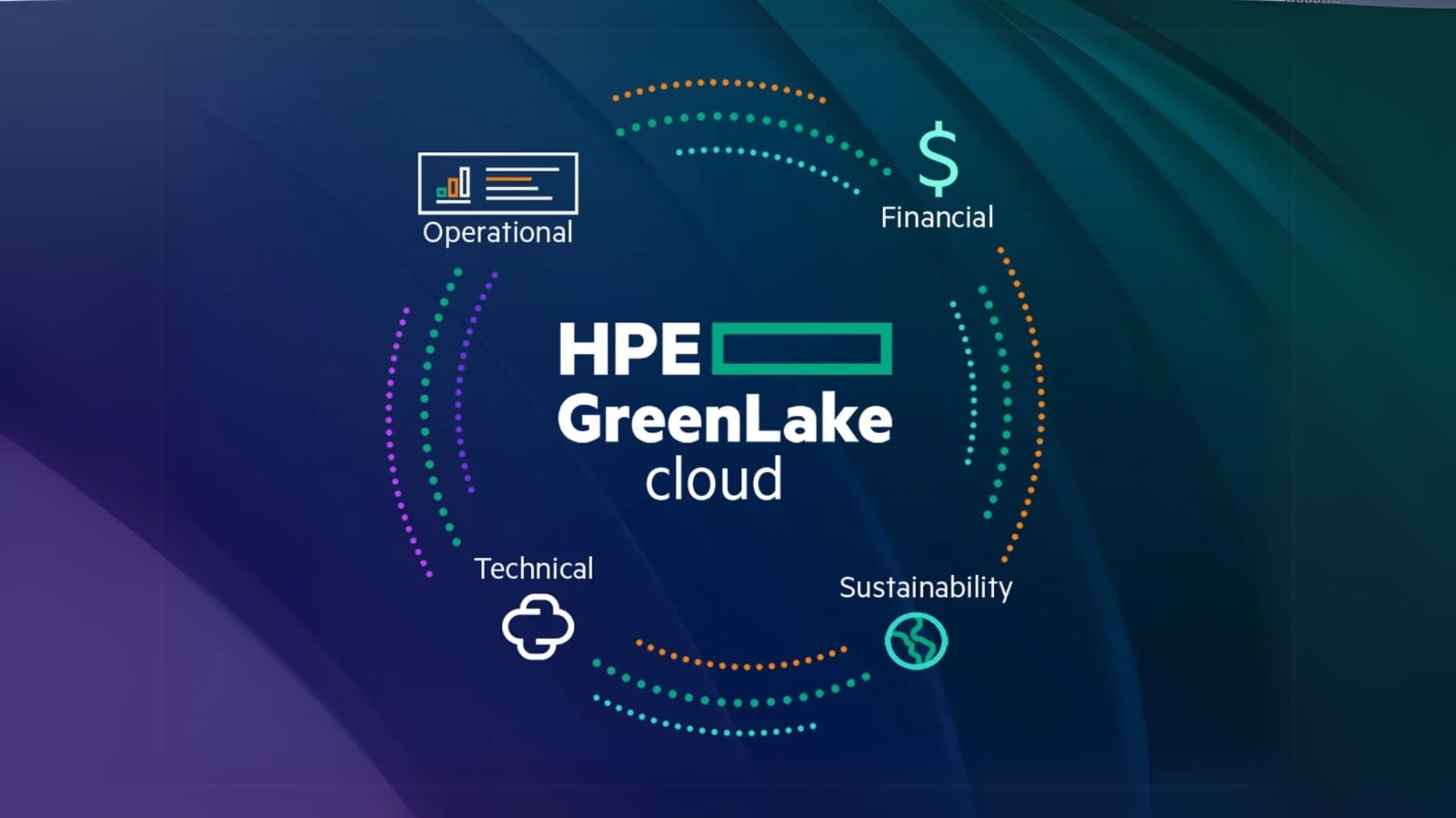 Hewlett packard enterprise unveils new cloud based security features at