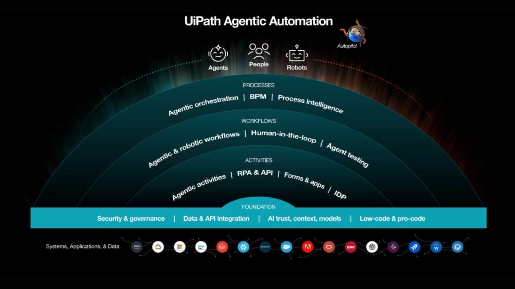 UiPath launches workforce readiness programme to upskill public sector ...