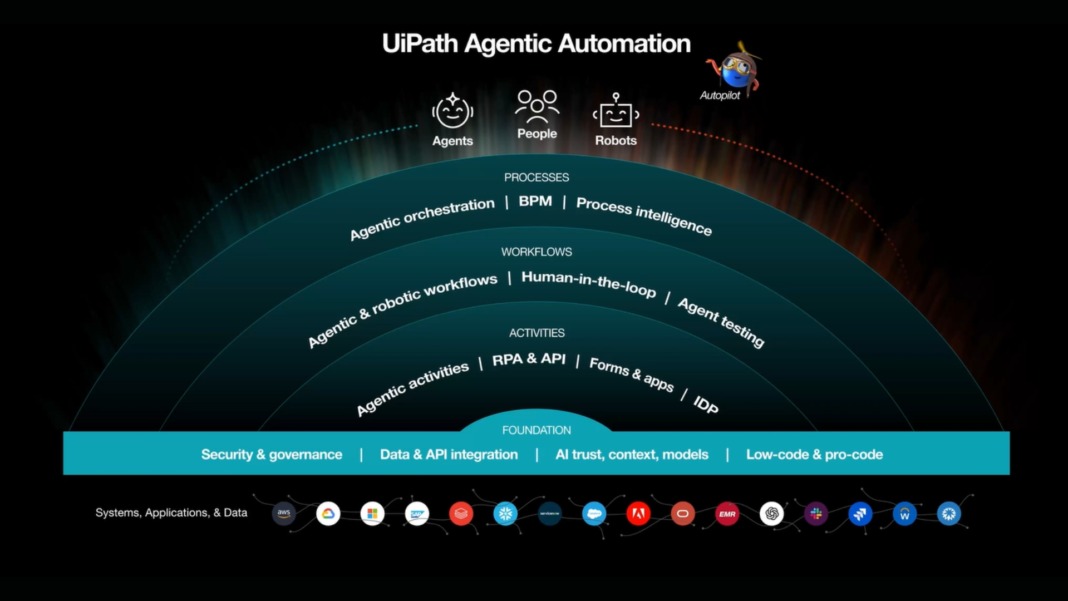 UiPath launches workforce readiness programme to upskill public sector professionals
