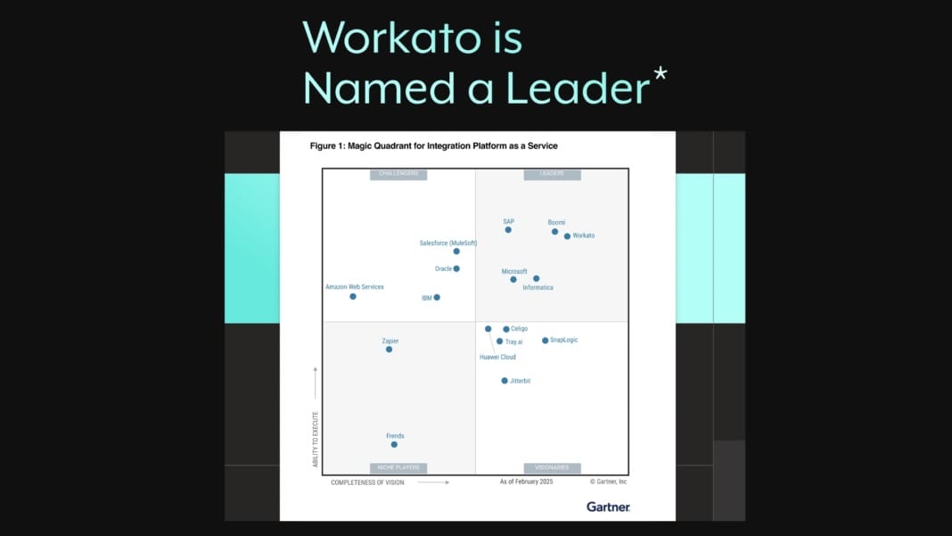 Workato named a leader in 2025 Gartner Magic Quadrant for iPaaS