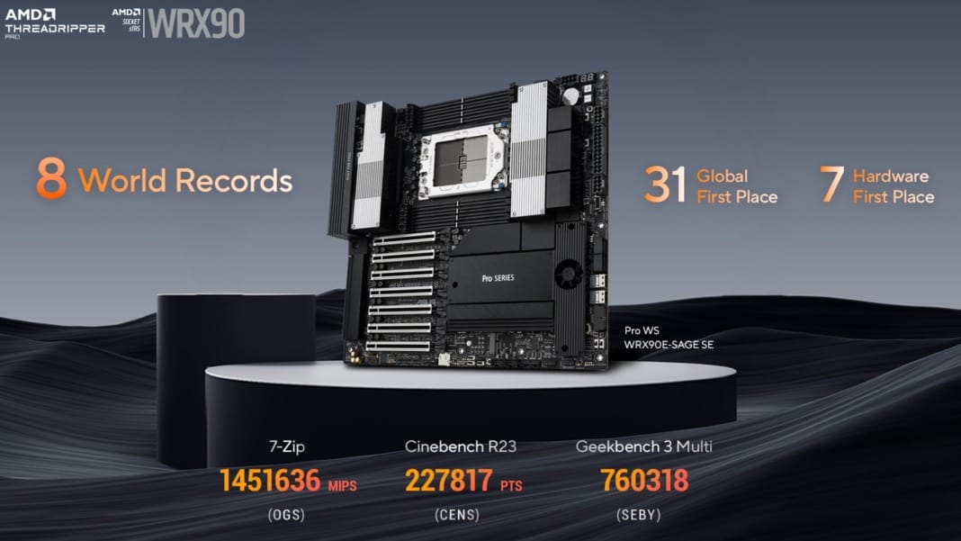 ASUS sets 46 new performance records with Pro WS WRX90E-SAGE SE motherboard