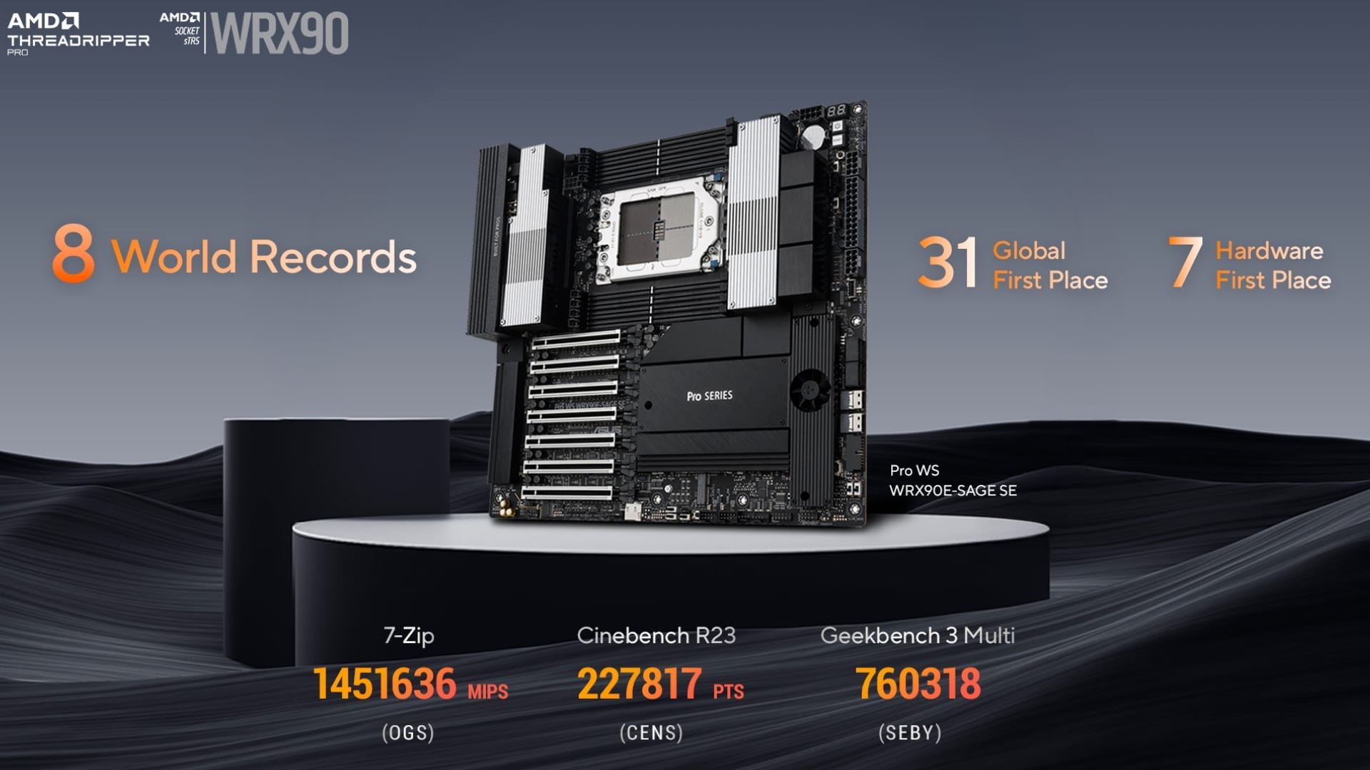 ASUS sets 46 new performance records with Pro WS WRX90E-SAGE SE motherboard