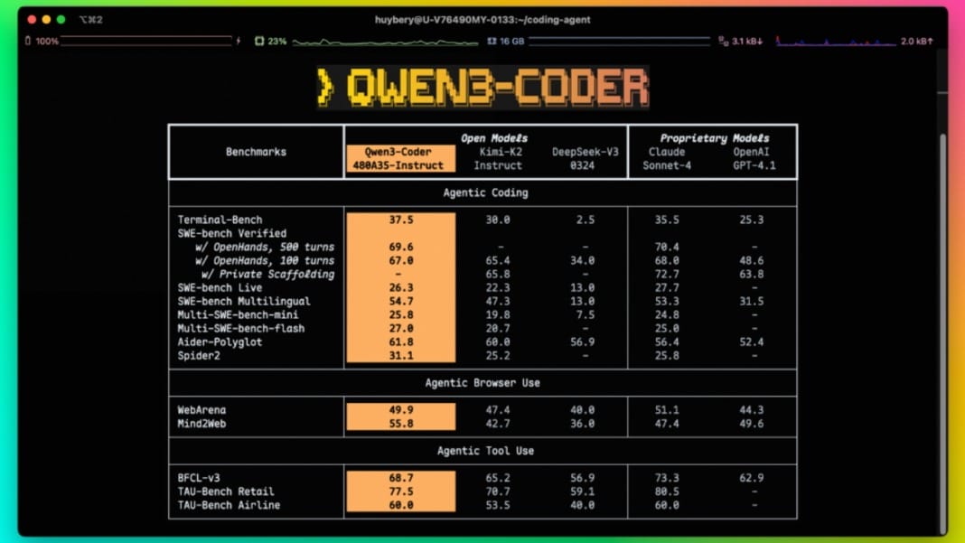 Alibaba launches Qwen3-Coder, its most advanced open-source AI coding model