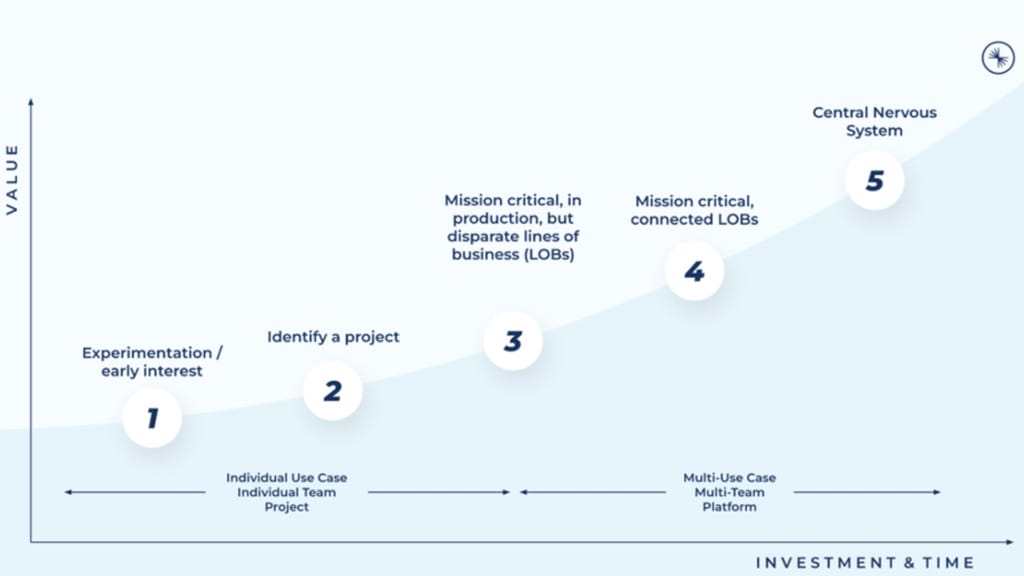 Confluent Enabling AI-first transformation through real-time data - 4