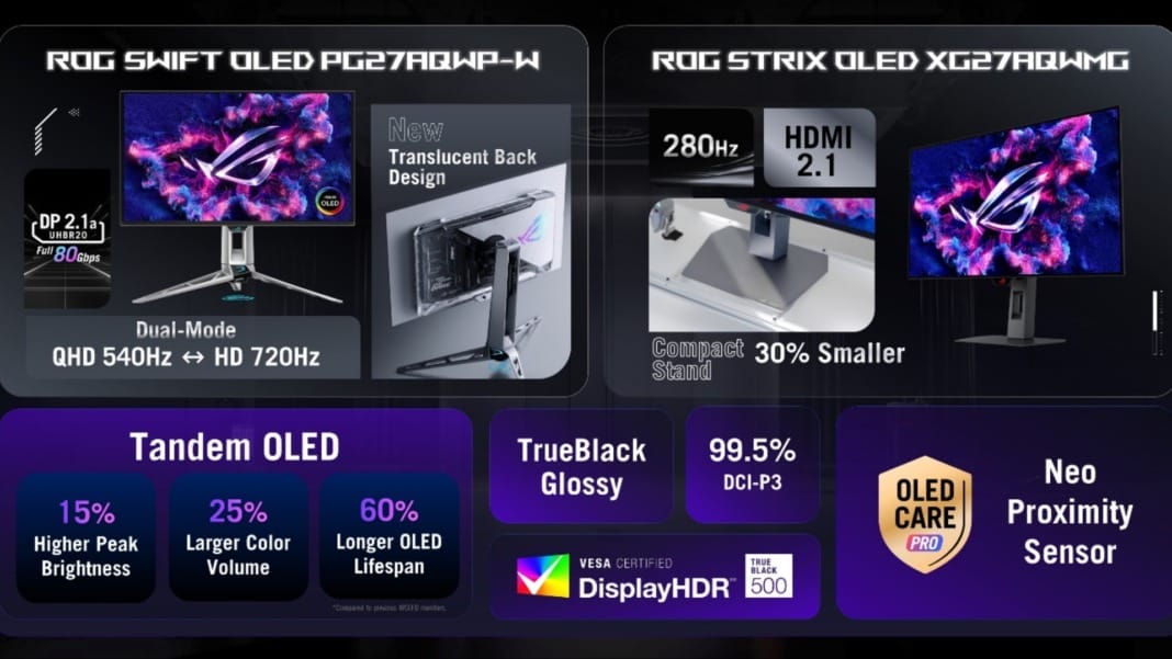 ASUS ROG unveils new OLED gaming monitors with tandem technology at Gamescom 2025
