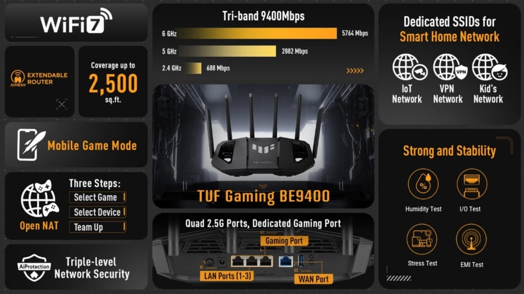 ASUS unveils TUF Gaming BE9400 WiFi 7 router in Singapore