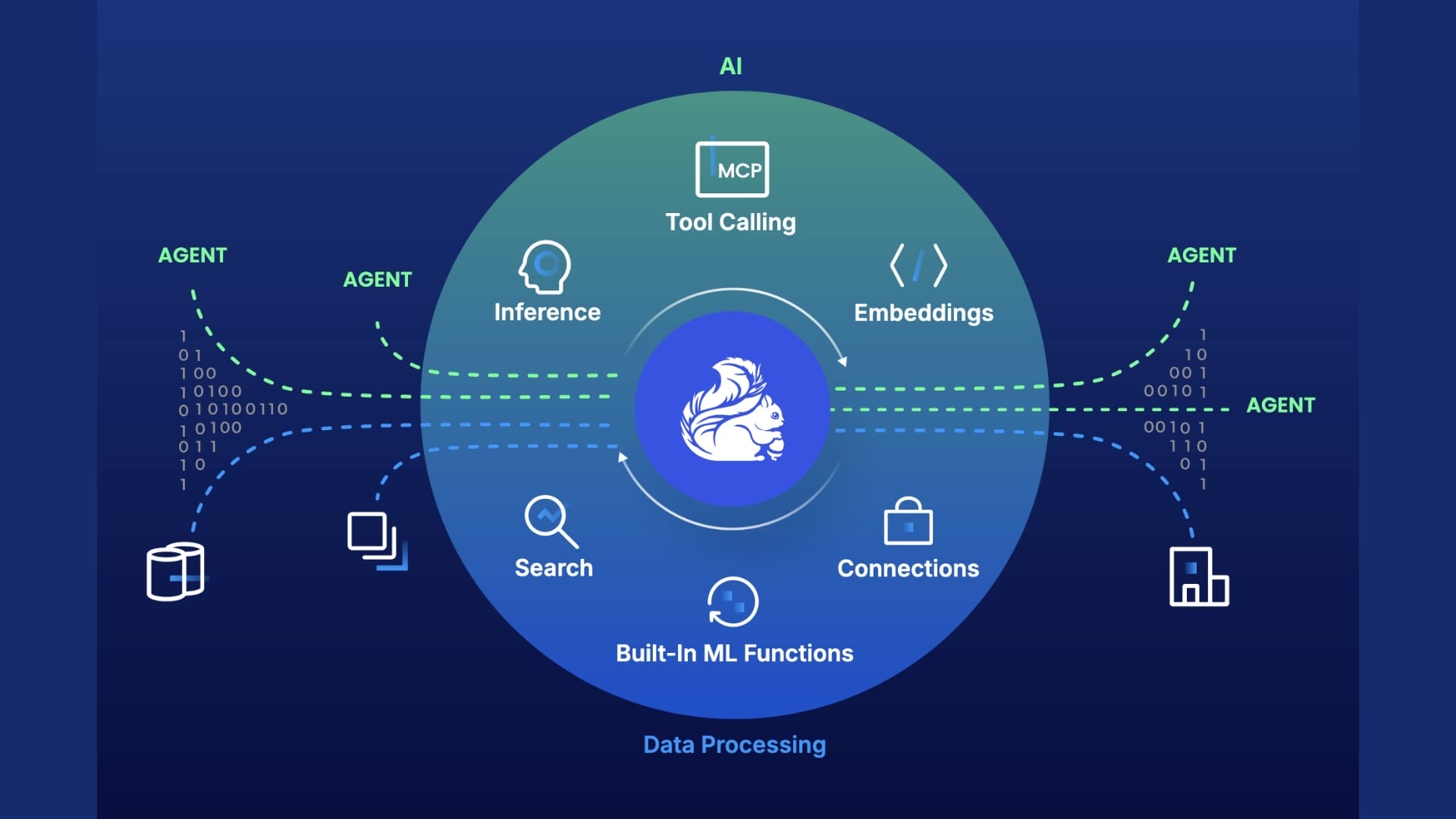 Confluent launches streaming agents to accelerate real-time agentic AI ...