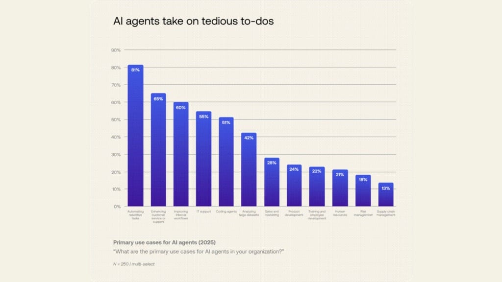 Docusign unveils AI-powered contract tools at Singapore Momentum event - 2