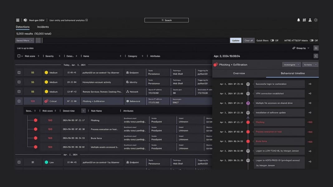 Keeper Security integrates with CrowdStrike Falcon Next-Gen SIEM to strengthen cyber defence
