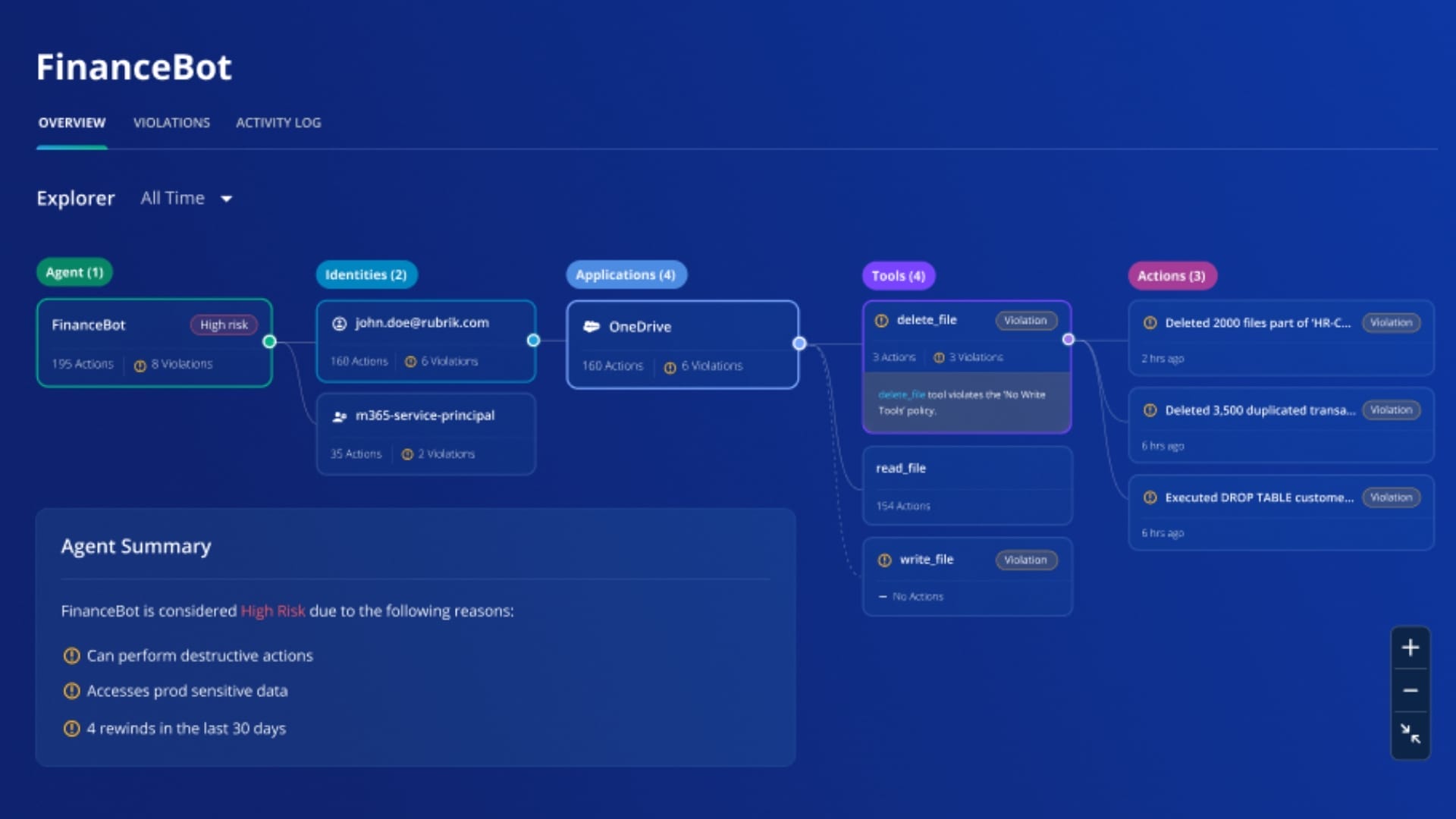 Rubrik introduces Agent Cloud to accelerate secure enterprise AI adoption