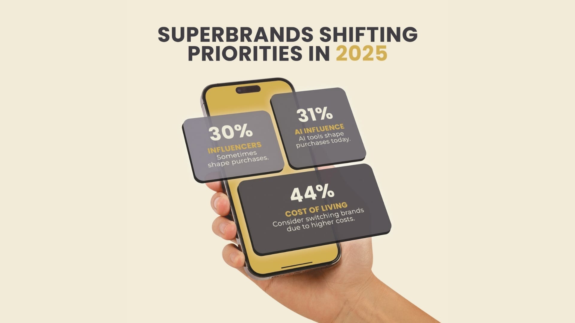 Singaporeans increasingly rely on AI and trusted influencers in purchasing decisions