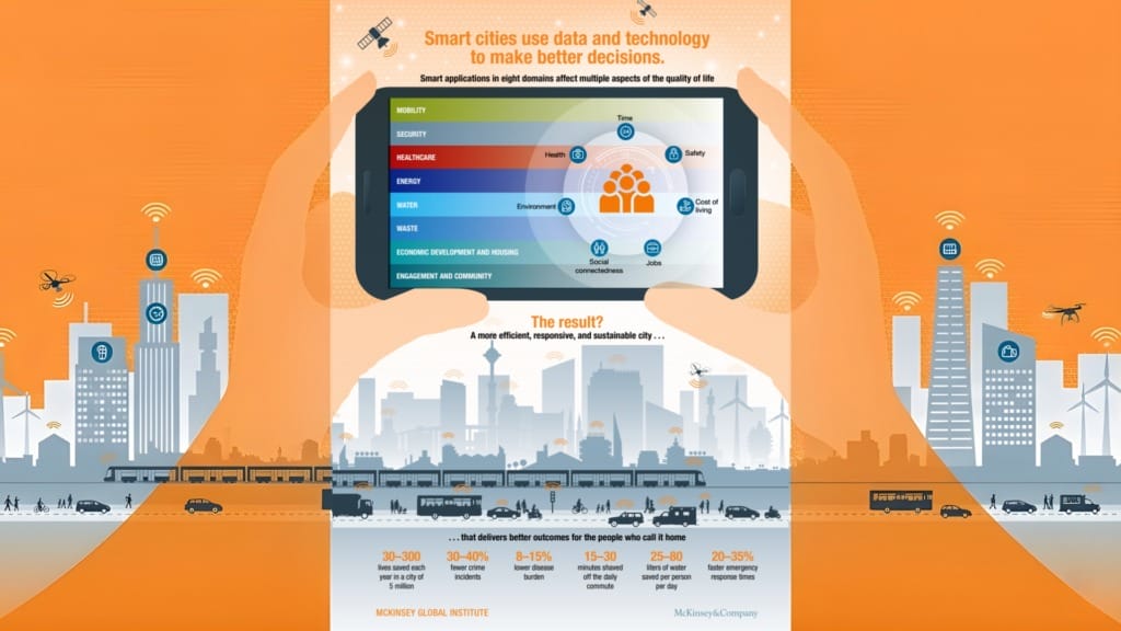 How Southeast Asia’s smart cities can unlock the next wave of AI with real-time, connected data - 1