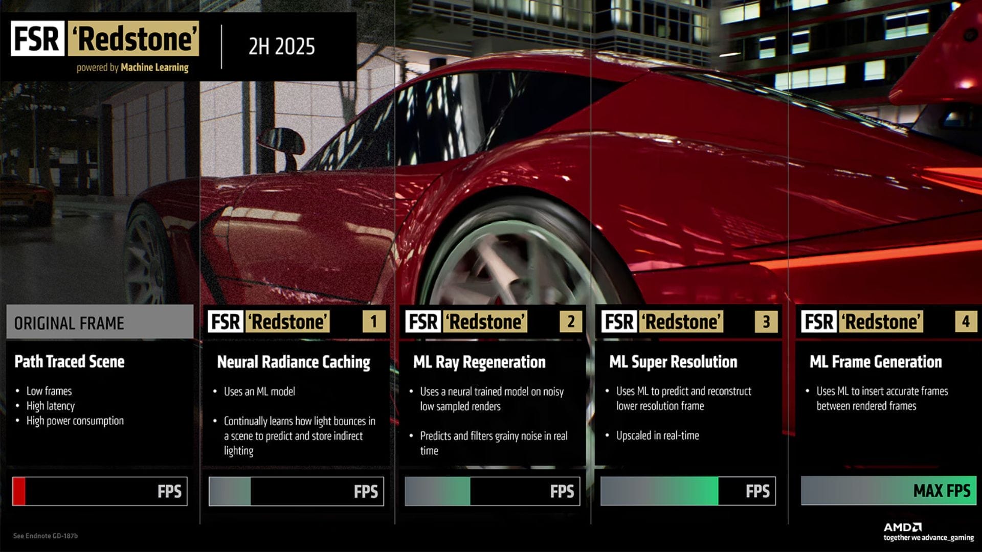 AMD launches FSR Redstone with AI upscaling for Radeon RX 9000 GPUs
