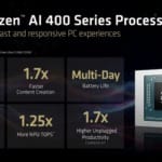 AMD prepares faster Ryzen AI Max processors for next wave of AI PCs AMD prepares faster Ryzen AI Max processors for next wave of AI PCs