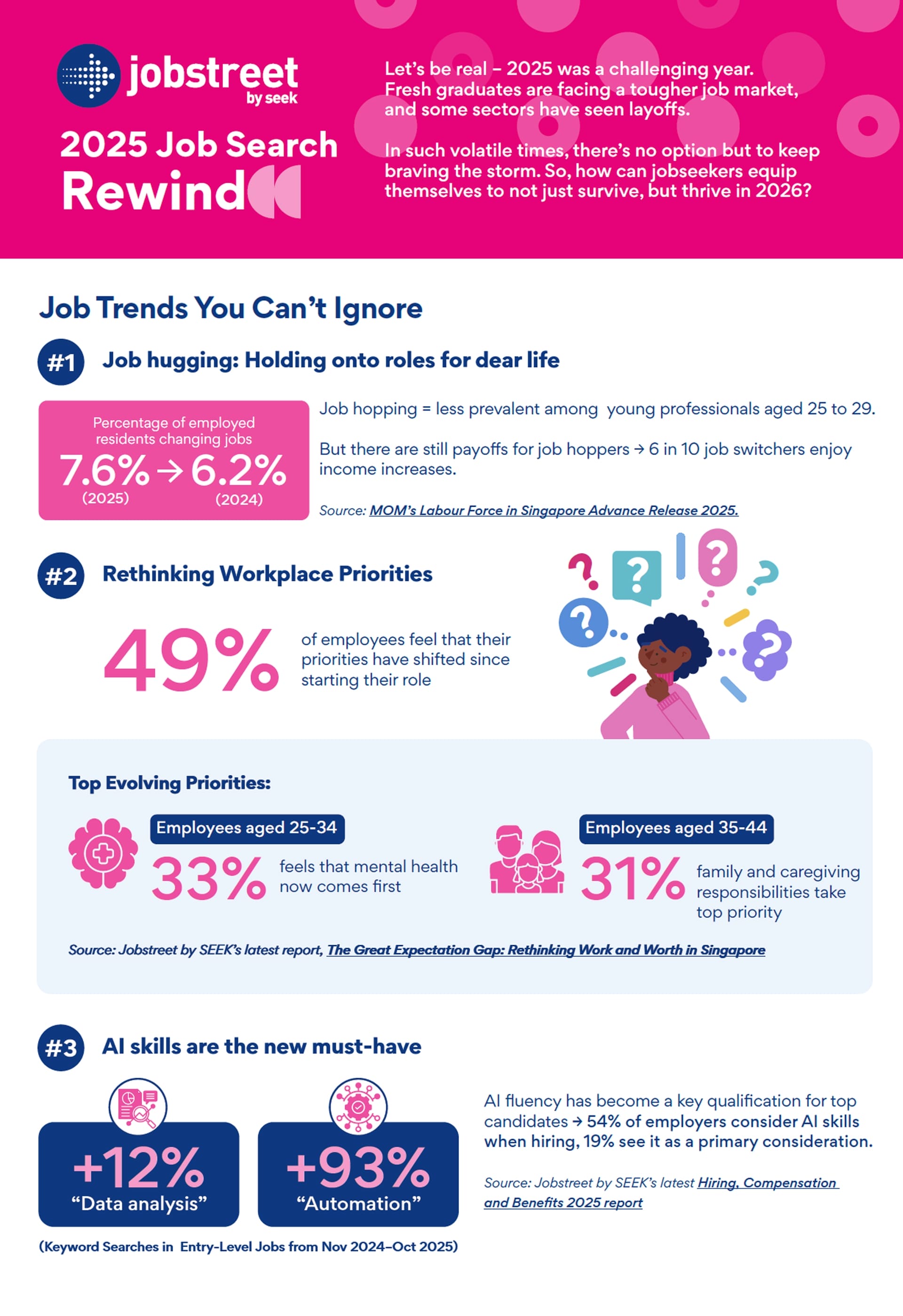 Jobstreet by SEEK outlines key job market shifts and skills needed to thrive in Singapore in 2026 - 1