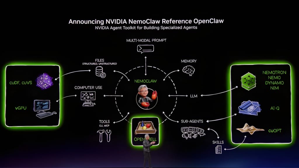 NVIDIA targets enterprise software with a full-stack agent architecture - 1