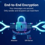 Discord rolls out end-to-end encryption for all voice and video calls Discord rolls out end-to-end encryption for all voice and video calls
