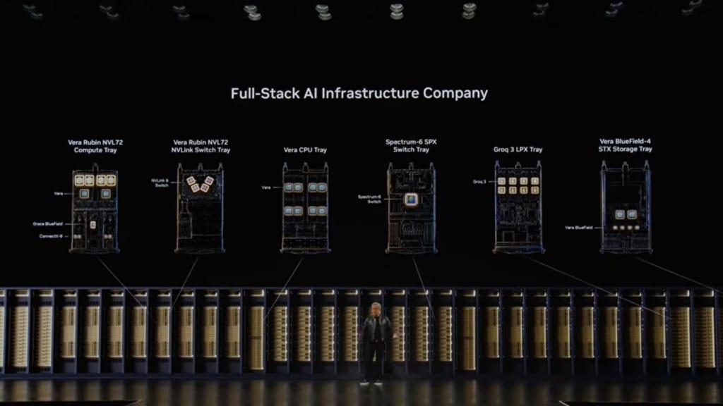NVIDIA Vera Rubin enters production for agentic AI factories - 1