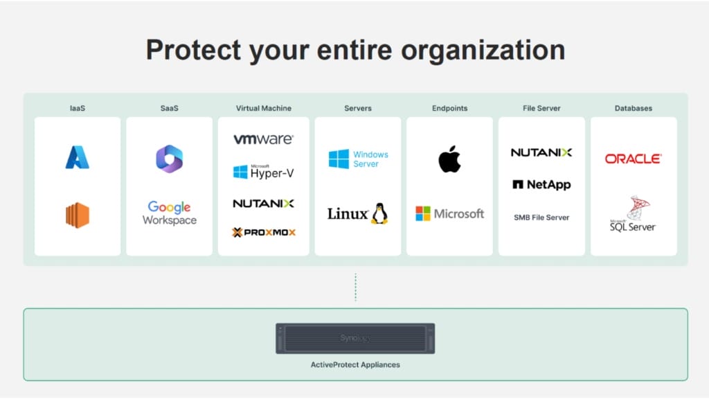 Synology expands ActiveProtect Manager with cloud recovery and AI threat detection - 1