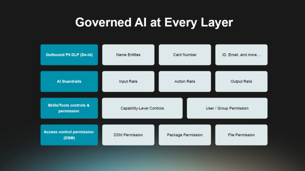 Synology moves DSM towards private AI and enterprise-scale management - 2