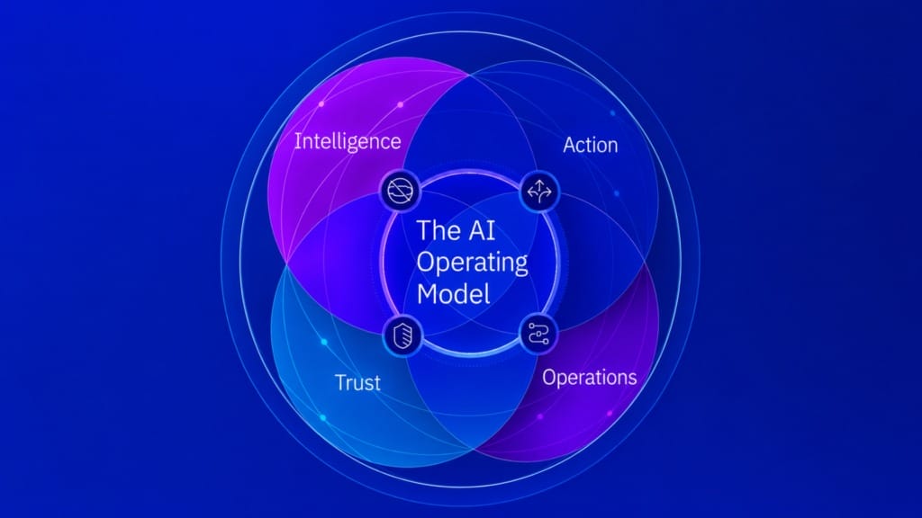 IBM makes digital sovereignty central to Asia-Pacific AI blueprint - 3