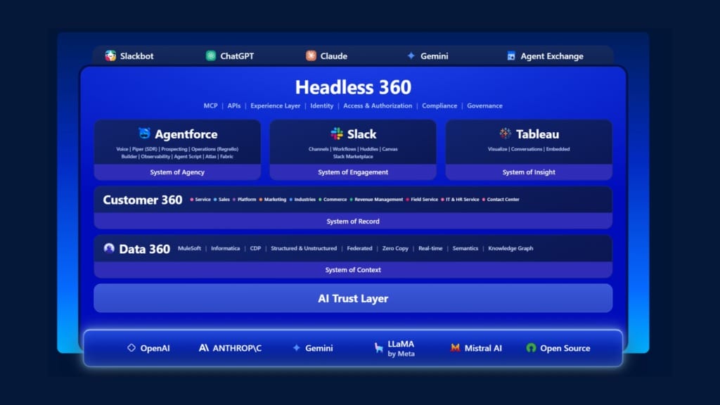 Salesforce expands AI agent access to cloud workflows and adds coding channels to Slack - 1