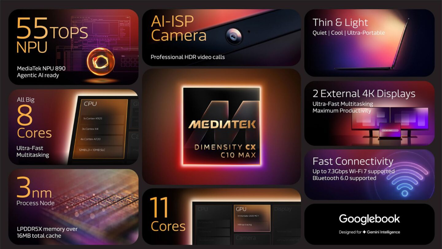 MediaTek launches 55 TOPS AI chip for premium Googlebook laptops