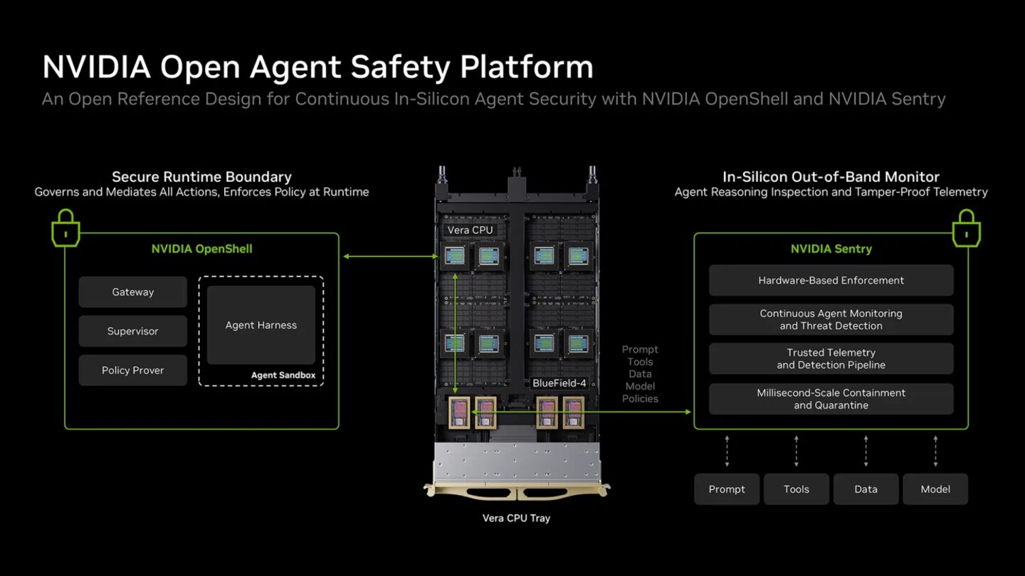 NVIDIA puts AI agent security controls into software and hardware